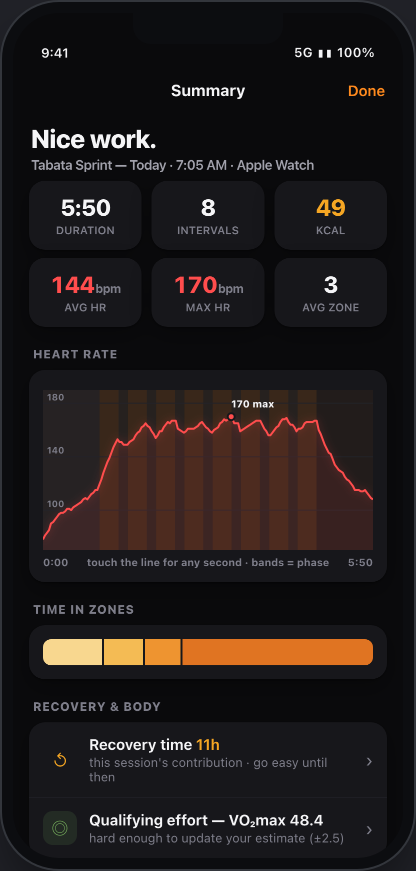FTNSS summary: heart rate trace banded by phase, time in zones, recovery time and VO2max